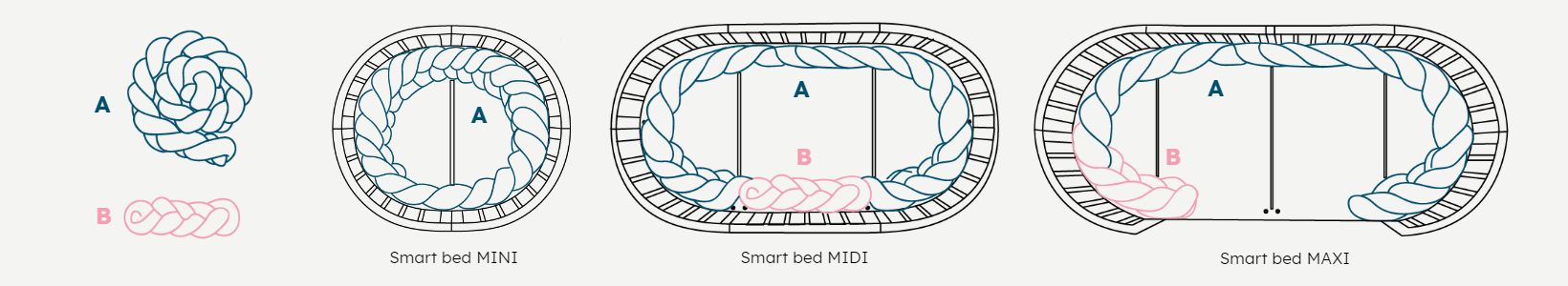 Smart Bed MIDI